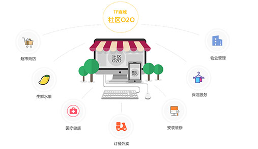 O2O系統商城怎么運營好？
